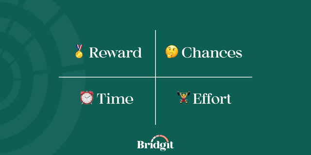 The four questions that make charity tech adoption easier image